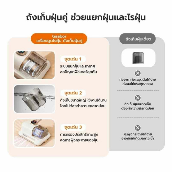 Gaabor เครื่องดูดไรฝุ่นไร้สาย ดูดแรง10,000Pa รุ่น CW-10E01A