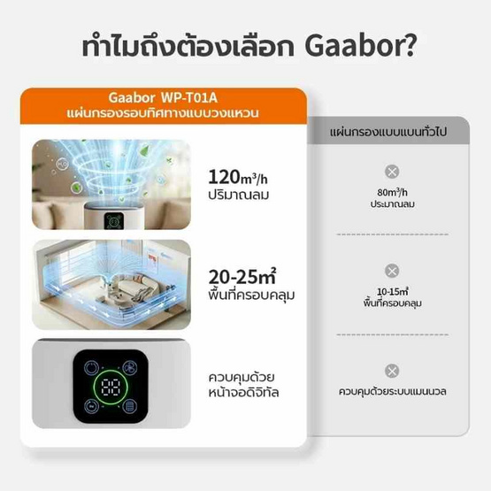 Gaabor เครื่องฟอกอากาศ 20-25 ตร.ม. รุ่น WP-T01A