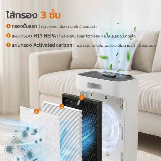 Gaabor เครื่องฟอกอากาศ 55 ตร.ม. รุ่น WP-T02A