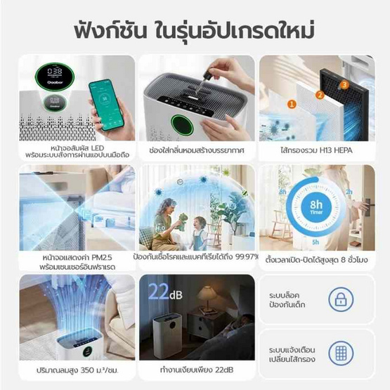 Gaabor เครื่องฟอกอากาศ 55 ตร.ม. รุ่น WP-T02A