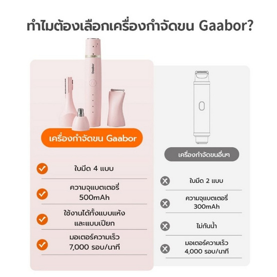Gaabor เครื่องโกนขนอเนกประสงค์ ER-T03A รุ่น Pink
