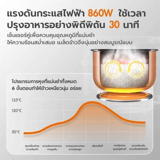 Gaabor หม้อหุงข้าวดิจิตอล ขนาด 1.8 ลิตร รุ่น RC18T-BK01A