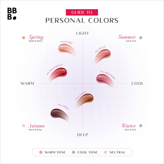 Baby Bright ลิปบาล์ม Vita Drip Intensive Lip Balm 8 กรัม