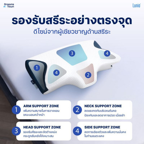 Lunio หมอน HyperCool Ergonomic Pillow แพ็กคู่