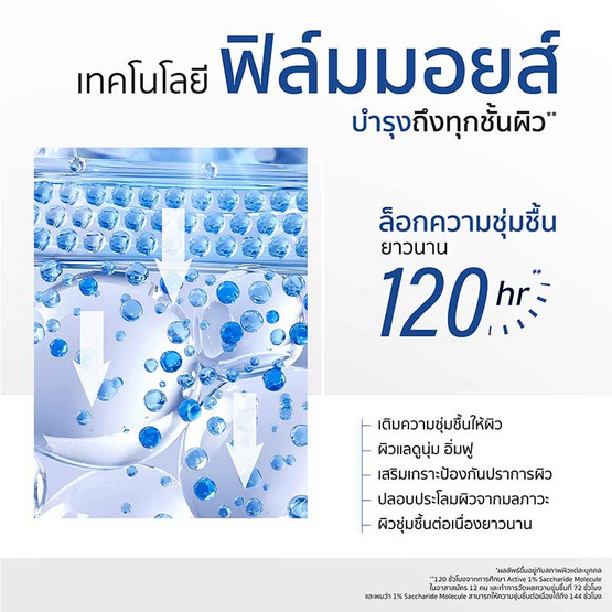Gravich เจลบำรุงผิวหน้า Moisturizer Complex 5X Ceramide+ Gel 120มล.