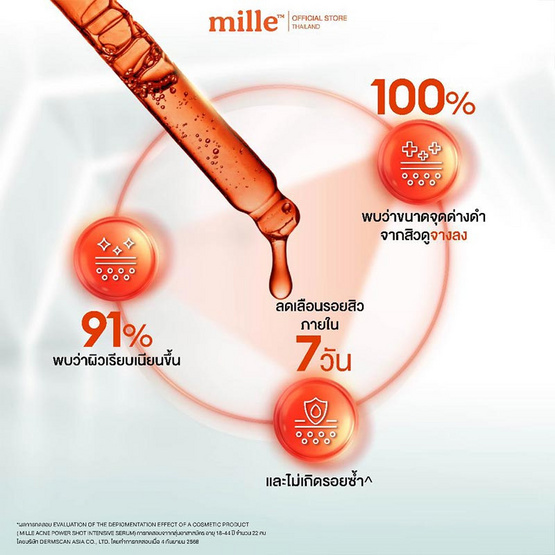 Mille เซรั่ม Acne Power Shot Intensive Serum 20มล.