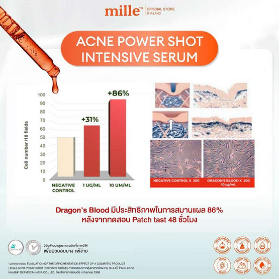 Mille เซรั่ม Acne Power Shot Intensive Serum 20มล.