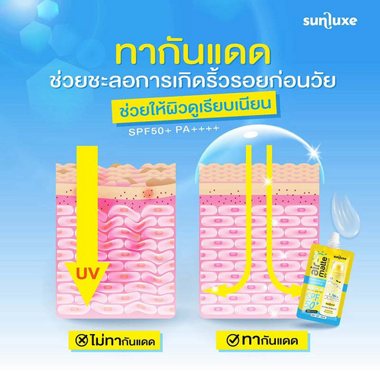 Livetined เจลกันแดด Sunluxe Air-matte Uv Water Gel 20มล. (แพ็ก6)