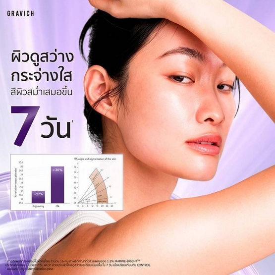 Gravich โลชั่น Melas B3 Brightening Aha Body Lotion 500 ml
