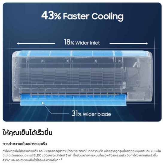 Samsung Aircon AI Inverter พร้อมท่อ 4 เมตร