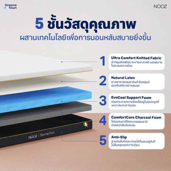 Nooz Sunny Evo Mattress ที่นอนยางพาราธรรมชาติแท้