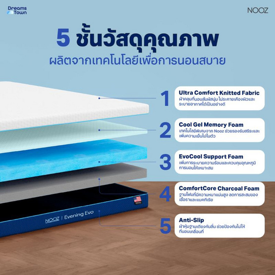 Nooz Evening Evo ที่นอนเมมโมรีโฟมคูลผสานโฟมชาร์โคล