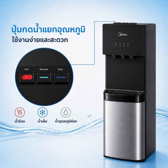 Midea ตู้กดน้ำ 3 อุณหภูมิ แบบติดตั้งถังน้ำด้านล่าง รุ่น YL1566B