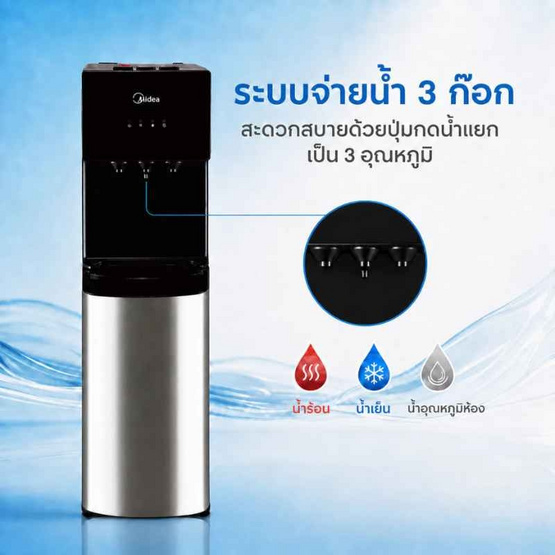 Midea ตู้กดน้ำ 3 อุณหภูมิ แบบติดตั้งถังน้ำด้านล่าง รุ่น YL1566B