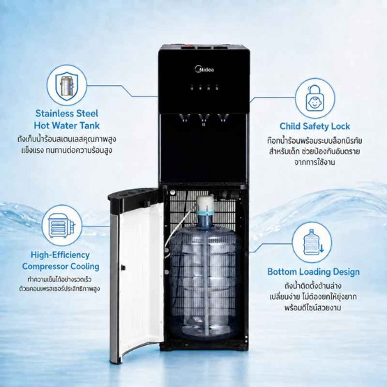 Midea ตู้กดน้ำ 3 อุณหภูมิ แบบติดตั้งถังน้ำด้านล่าง รุ่น YL1566B