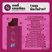 Bondi Jelly แคลเซียม รส มิกซ์เบอร์รี่ บรรจุ 10 ซอง