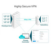 TP-Link VPN เราเตอร์ ER605