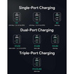 Aukey หัวชาร์จ รุ่น PA-B6U