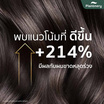 Plantnery เซรั่มบำรุงเส้นผมและหนังศีรษะ Black Ginger Anti-Hair Loss Serum Tonic 45มล.