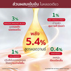 Plantnery ผลิตภัณฑ์ดูแลรอยแผลเป็น Bio Advance Target Scar Gel 10 กรัม