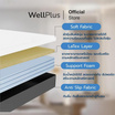 Wellplus ที่นอนยางพาราแท้ รุ่น Arista ความหนา 11 นิ้ว หนาแน่น