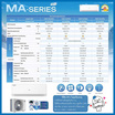AUX เครื่องปรับอากาศติดผนัง 12000 BTU รุ่น ASW-13/DIMA(A)