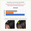 Cokki ดรายแชมพู Dry Shampoo Hair Fluffy Spray 150 มล.