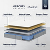 Mercury Mattress [อัดสุญญากาศ] ที่นอนสปริงเสริมยางพาราเเท้ รุ่น Madrid ความหนา 9 นิ้ว