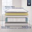 Mercury Mattress ที่นอนพ็อกเก็ตสปริงเสริมยางพาราแท้ รุ่น Malawi ความหนา 10 นิ้ว