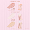 Meilinda คอเรคเตอร์ Creamy Blending Corrector 2 กรัม แพ็ก 6 ชิ้น