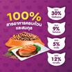 วิสกัส อาหารแมว ชนิดเม็ด สูตรแมวโต รสสเต๊กปลาแซลมอนย่าง 1.2 กก.