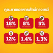 เพดดิกรี อาหารสุนัข ชนิดเม็ด สูตรสุนัขโต รสตับและผัก 10 กก.