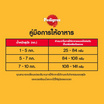 เพดดิกรี อาหารสุนัข ชนิดเม็ด สูตรสุนัขโต สายพันธุ์เล็ก รสเนื้อ แกะและผัก 2.7 กก.
