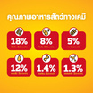 เพดดิกรี อาหารสุนัข ชนิดเม็ด สูตรสุนัขโต รสไก่และผัก 3 กก.