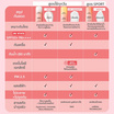 Her Hyness ครีมกันแดด UV Adapt Hya Water Sunscreen SPF50+ PA++++ 30มล.
