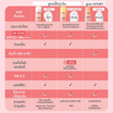 Her Hyness ครีมกันแดด Hya+ Water Sunscreen SPF50+ PA++++ 30มล.