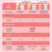 Her Hyness ครีมกันแดด Hexapeptide Anti Aging Super Dry Touch Sunscreen  SPF50+ PA++++ 30มล.