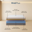 Wellplus (อัดสุญญากาศ) ที่นอนสปริงพรีเมียมเสริมยางพาราเเท้ รุ่น Hoop หนา 12 นิ้ว
