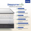 SleepHappy ที่นอนพ็อกเก็ตสปริงคุณภาพแน่นนุ่ม รุ่น Element Bounce หนา 10 นิ้ว