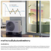 Samsung Aircon AI Inverter พร้อมท่อ 4 เมตร