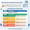 Midea เครื่องปรับอากาศ Inverter